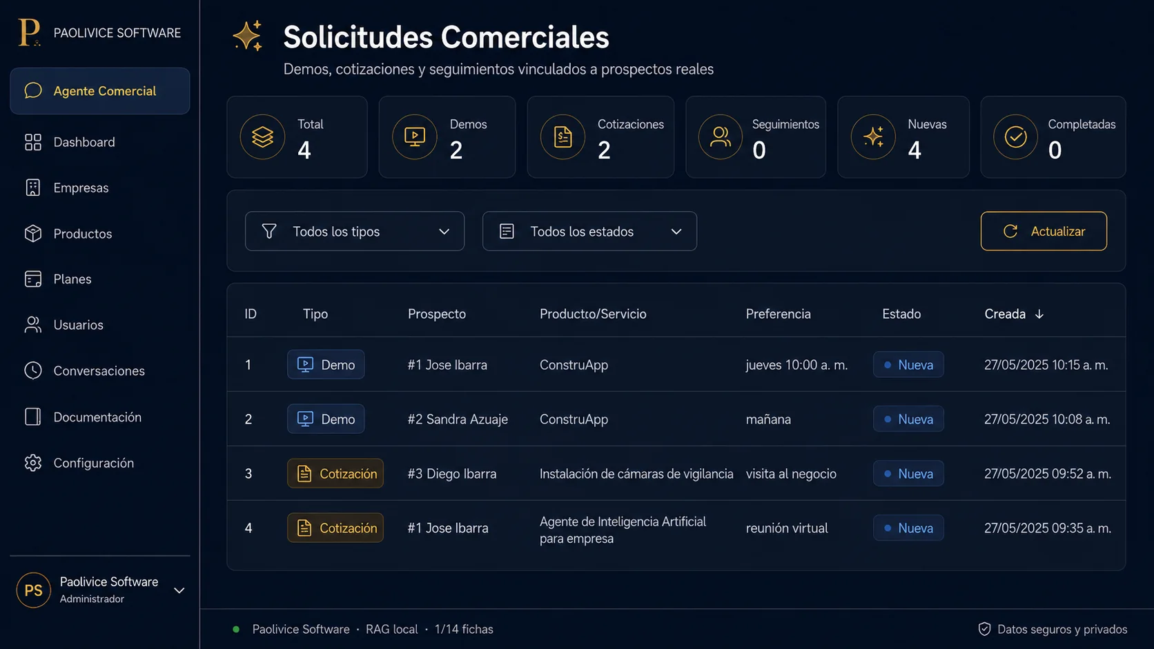 Solicitudes comerciales